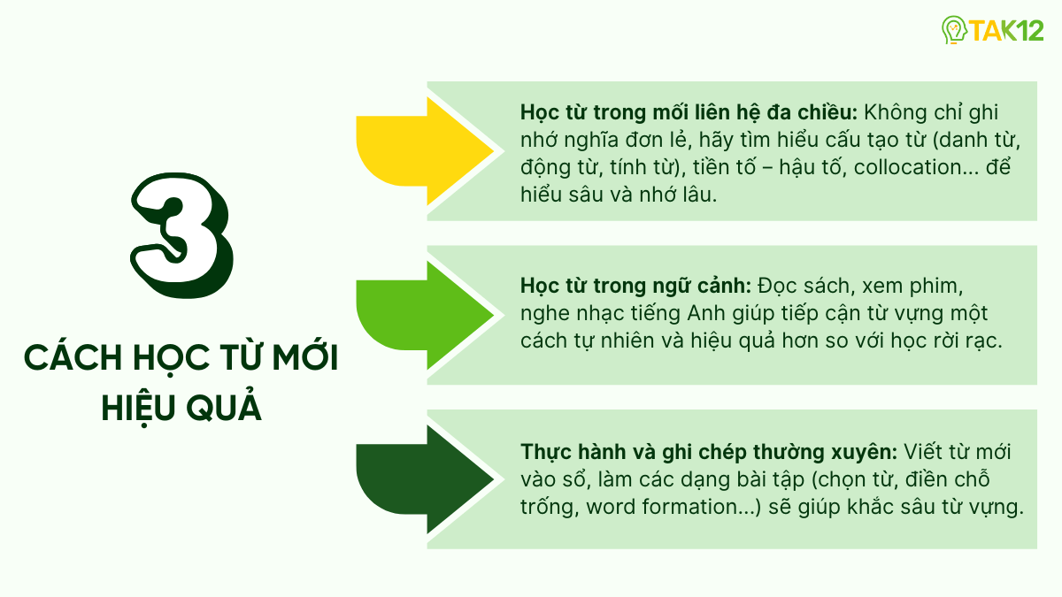 Một số sai lầm khi ôn từ vựng thi chuyên Anh vào 10